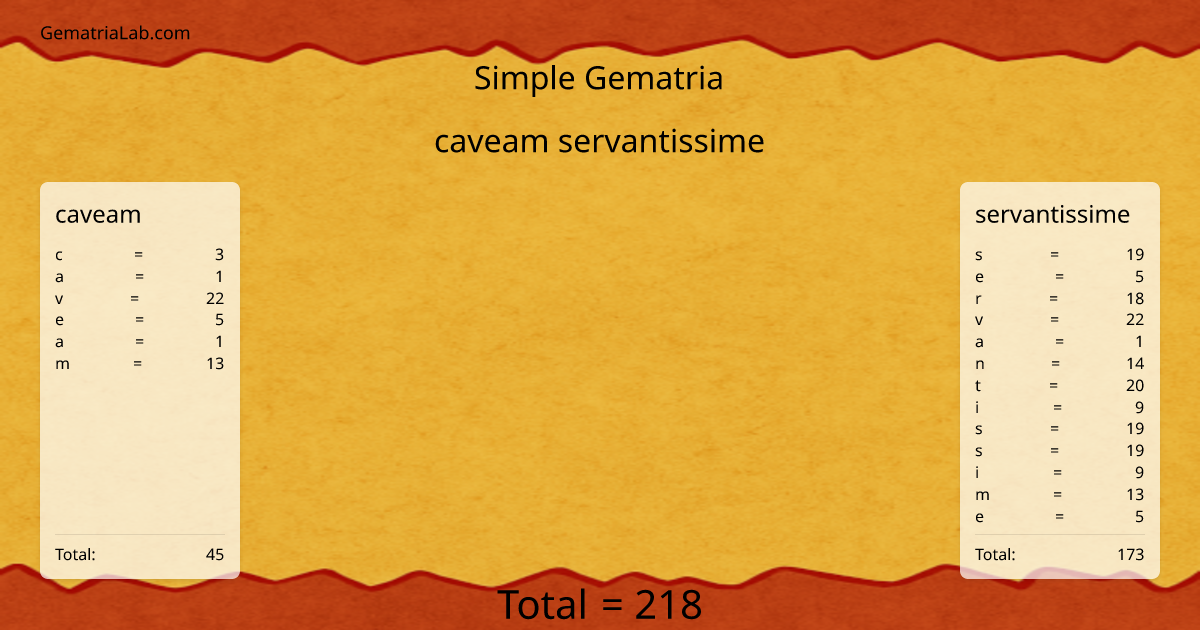 caveam servantissime in simple Gematria